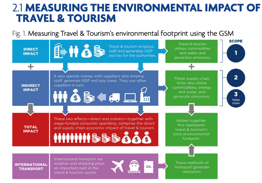 environmental impact